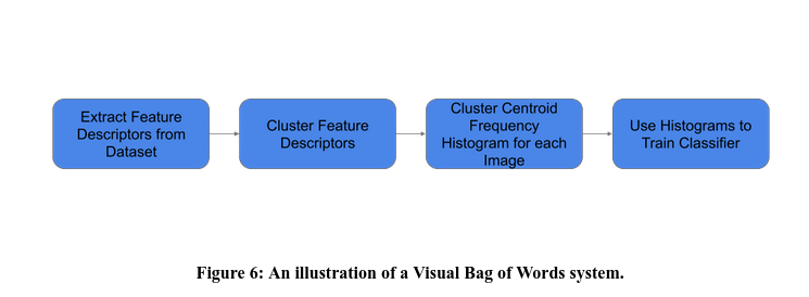 GitHub - yshah9103/CNN-based-Object-Classification: CS/RBE 549 Project