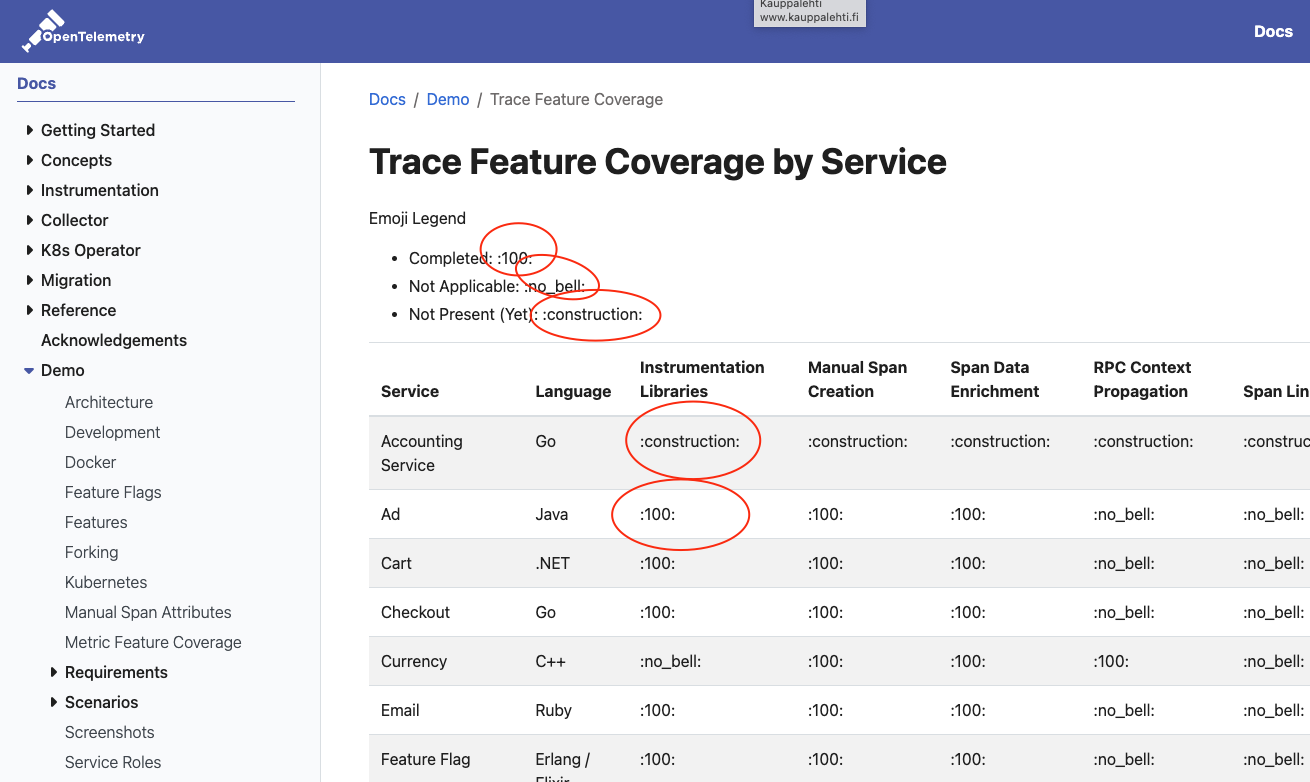 Demo docs: Feature coverage icons · Issue #2280 · open-telemetry ...
