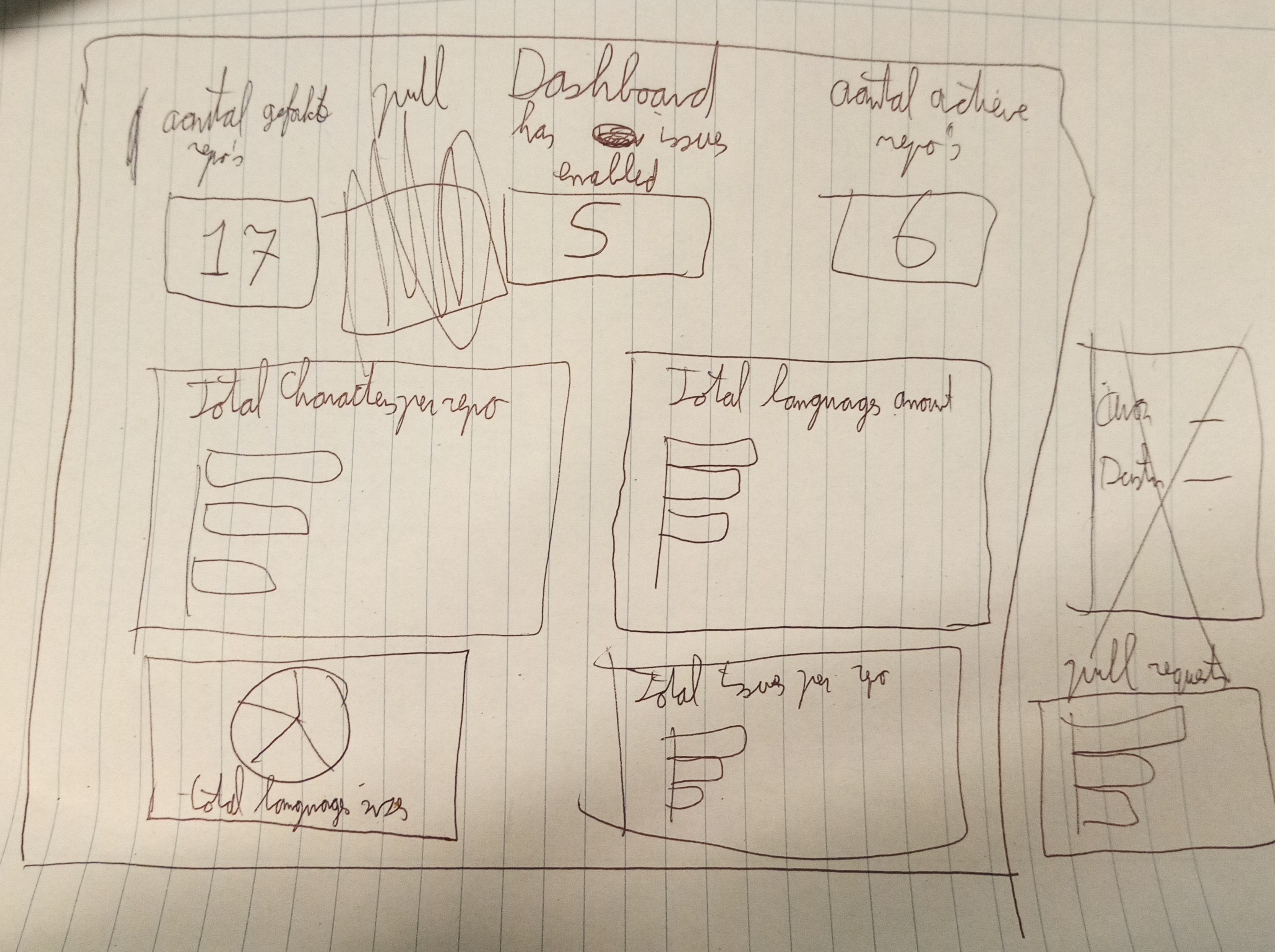 GitHub - DustinSchouten/Project-2-Dashboard: Four days of creative ...