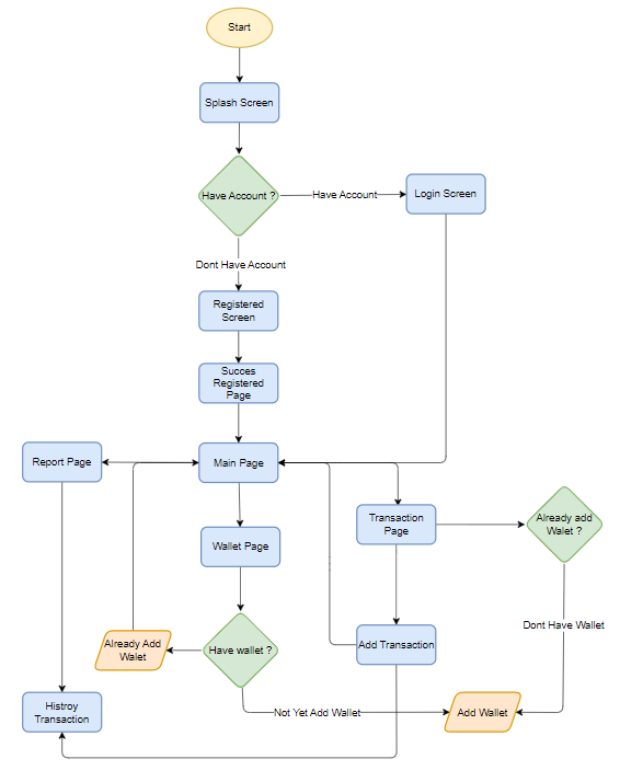 GitHub - mardiansyahgunting/Bakul: Financial Recording App