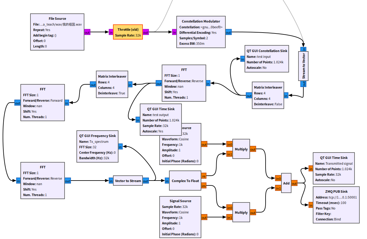 How to set FFT module so as to run OTFS.grc successfully. · Issue #2 ...
