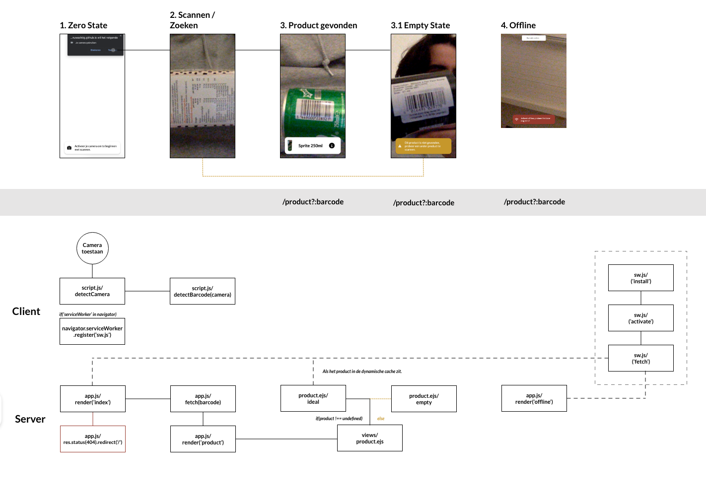 GitHub - zainuwachtig/foodchecker-node: De foodchecker scant de barcode ...