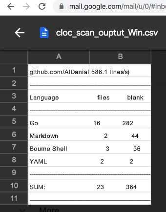 GitHub - menganipremkanth/cloc_scan_notify: python script to run cloc ...