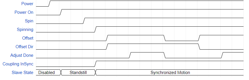 GitHub - timbnr/Wavedrom_Snippets: Wavedrom is a digital waveform ...