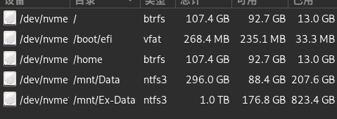 Partition Condition