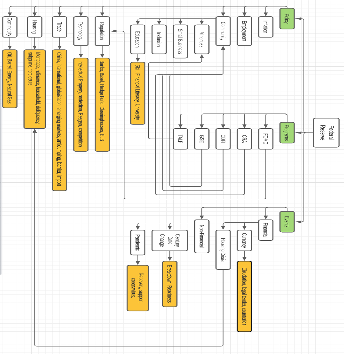 GitHub - atul-lanka/NLP-Text-Analysis-Federal-Reserve-Board-Speeches ...