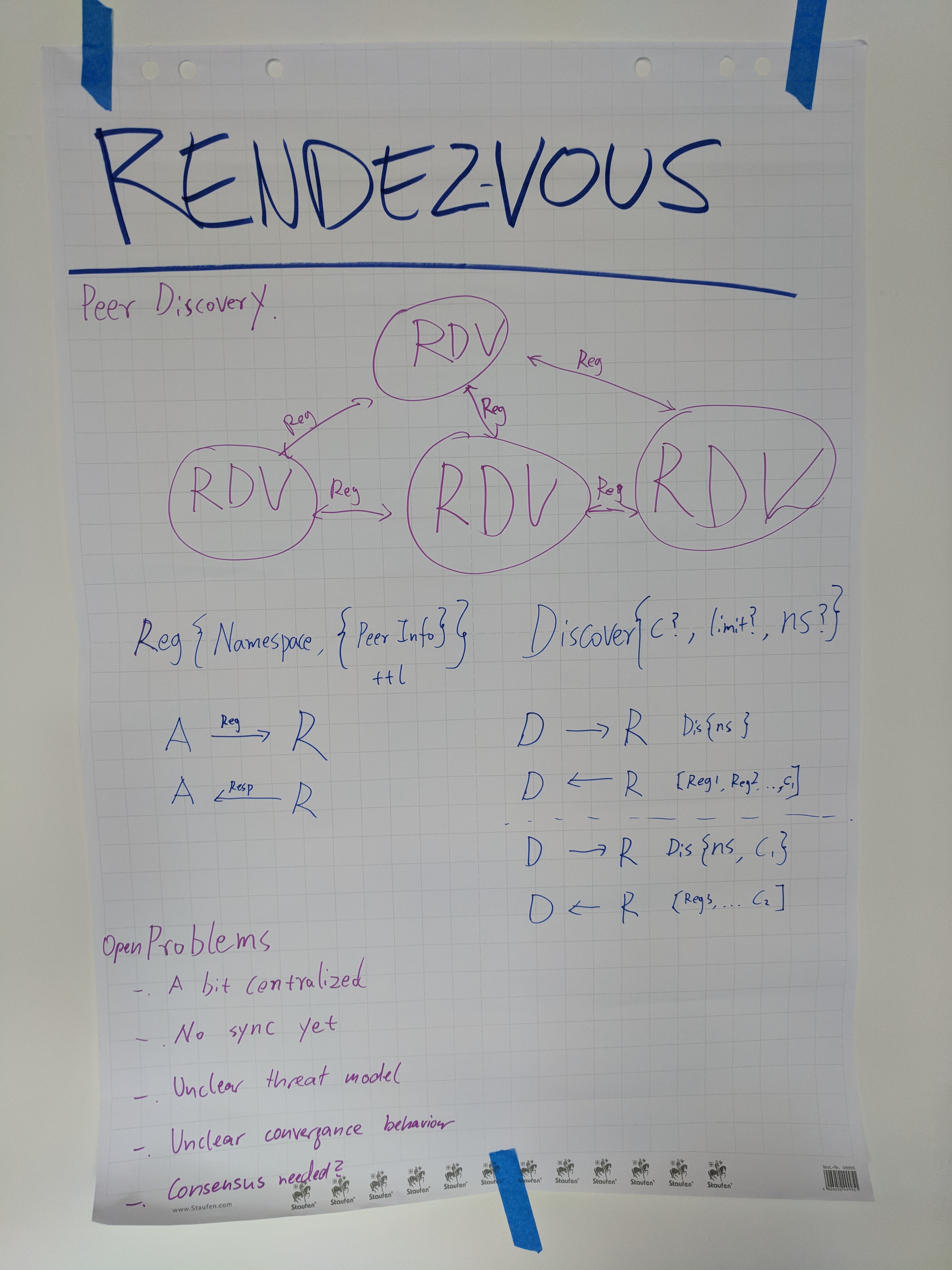 rendezvous
