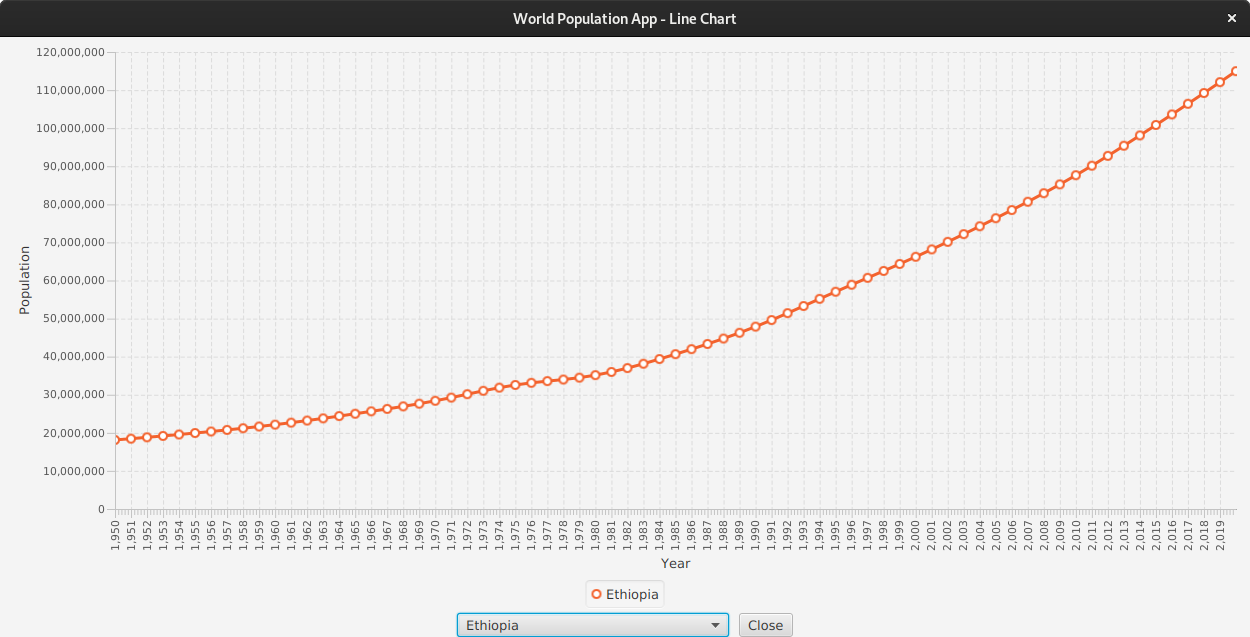 GitHub - ConSpd/world-population-app: GUI application using JavaFX that ...