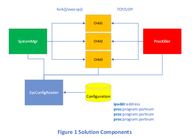 GitHub - WangXiaoShawn/Robust-Remote-Process-Control
