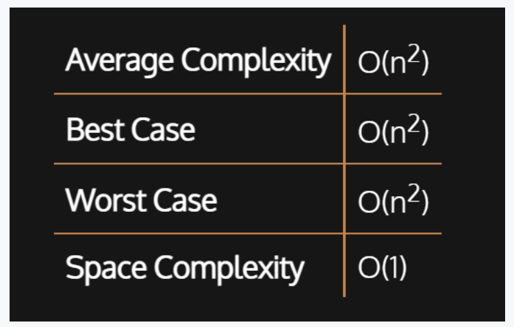 GitHub - bbabina/Sorting-Visualizer: A pictorial representation ...