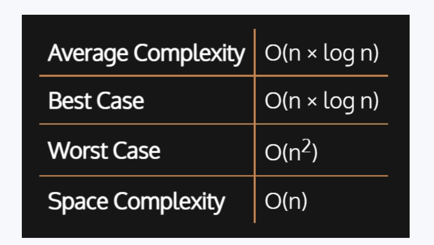 GitHub - bbabina/Sorting-Visualizer: A pictorial representation ...