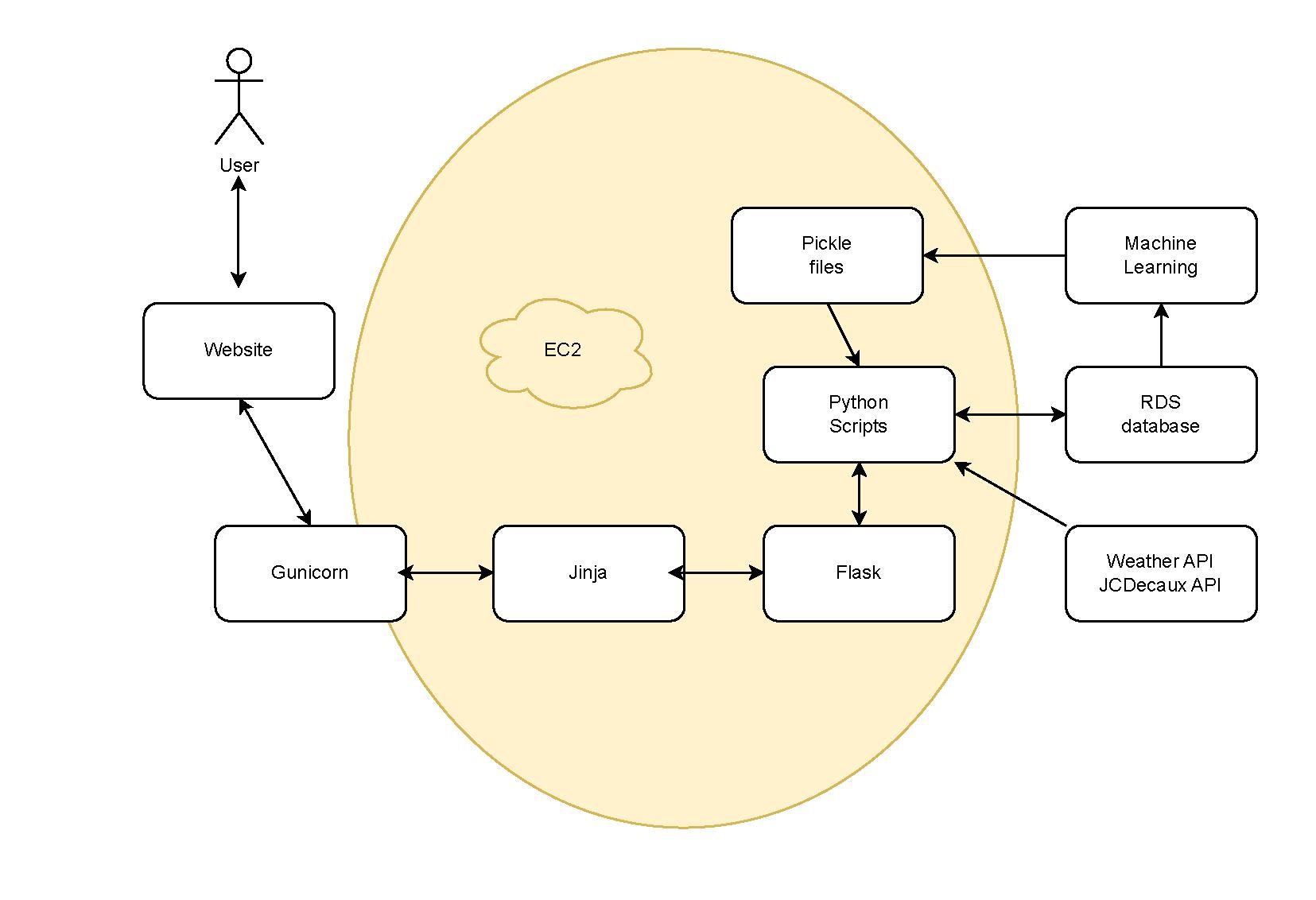GitHub - ZhaoYuxin1211/bikerbyte: project work for comp30830
