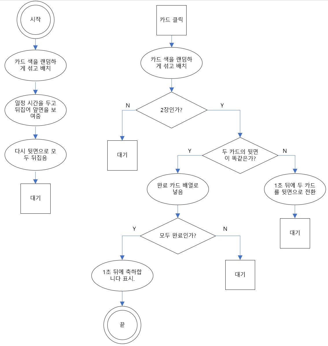 알고리즘