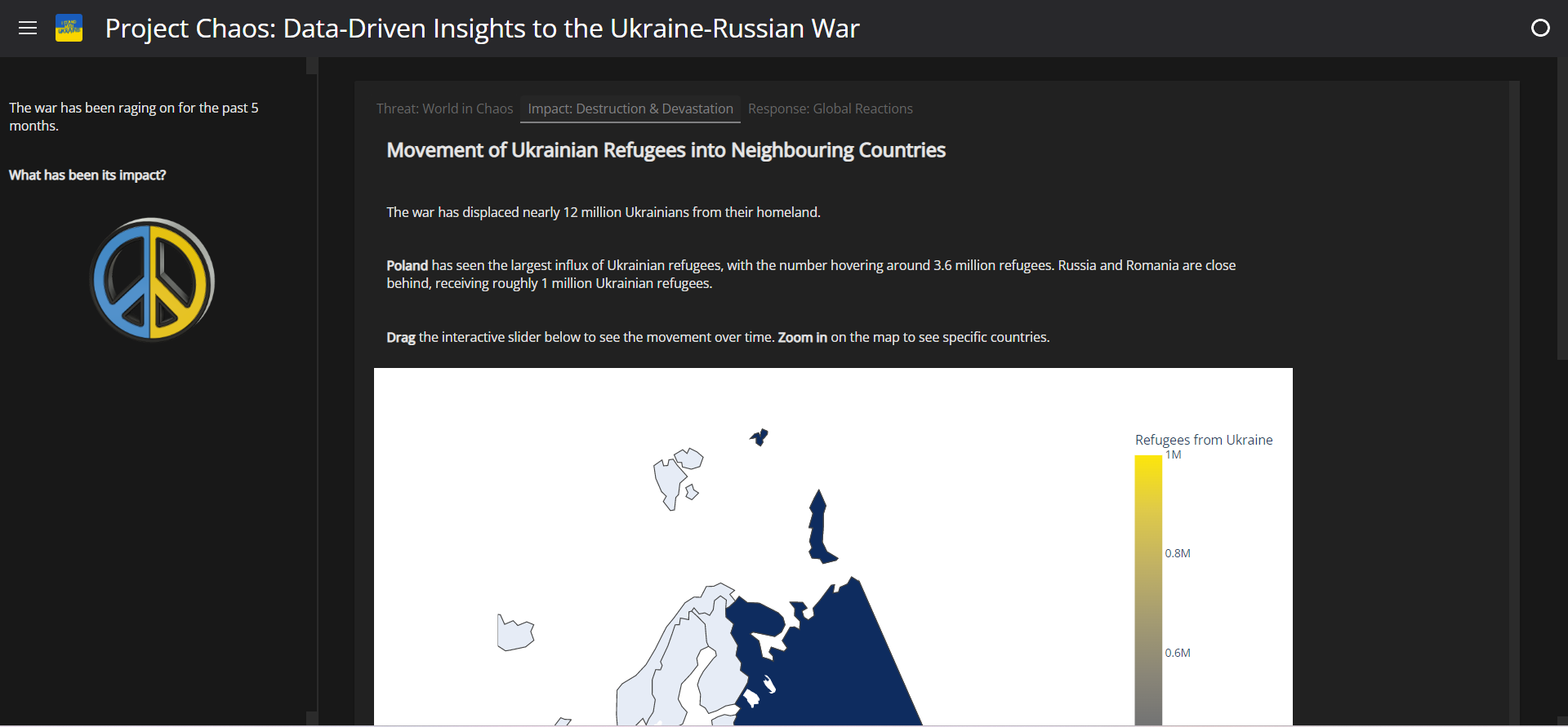 GitHub - wjingen/Project-Chaos: Data Driven Insights into the Ukraine ...
