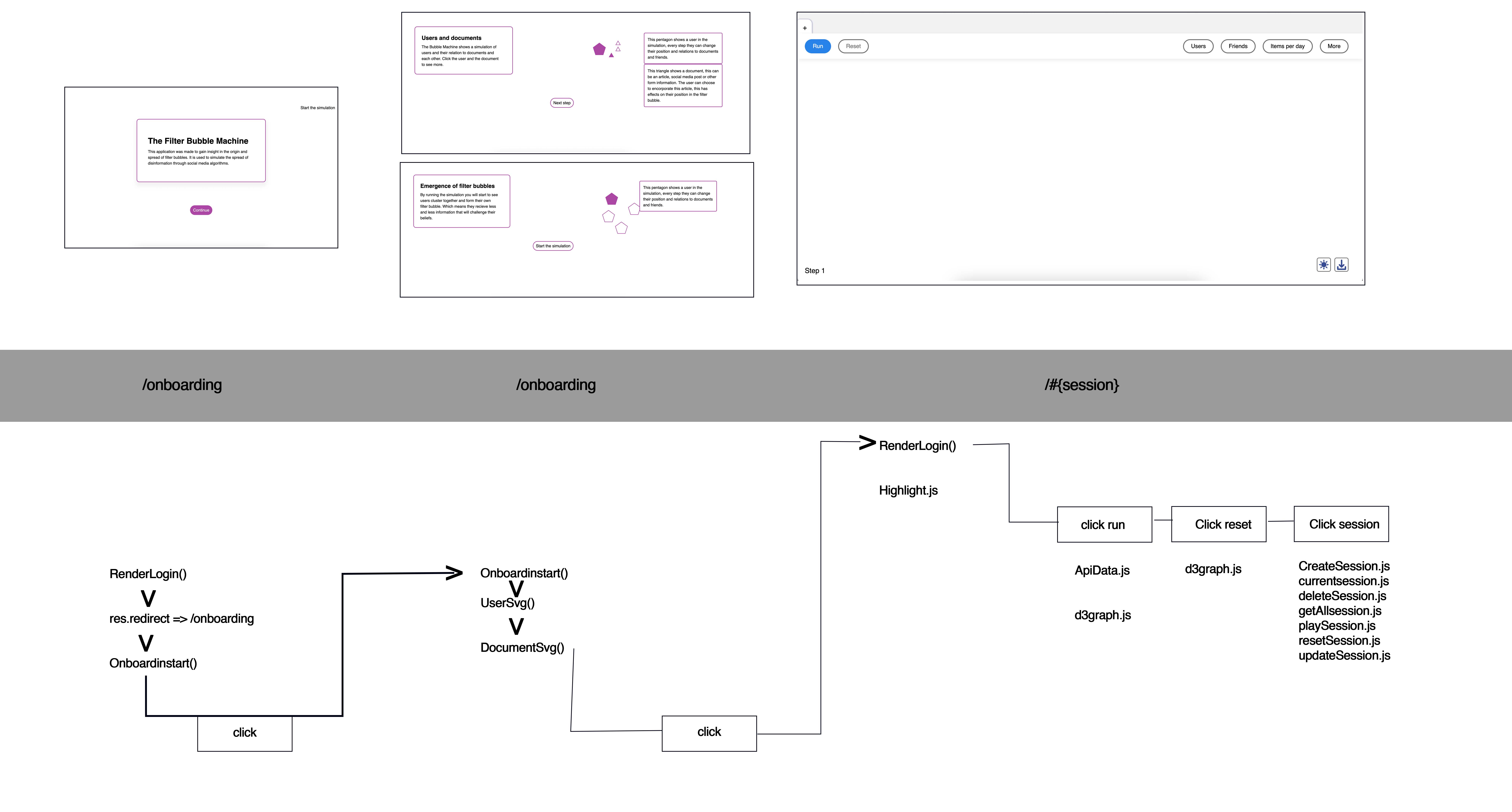 activity diagram bubble machine