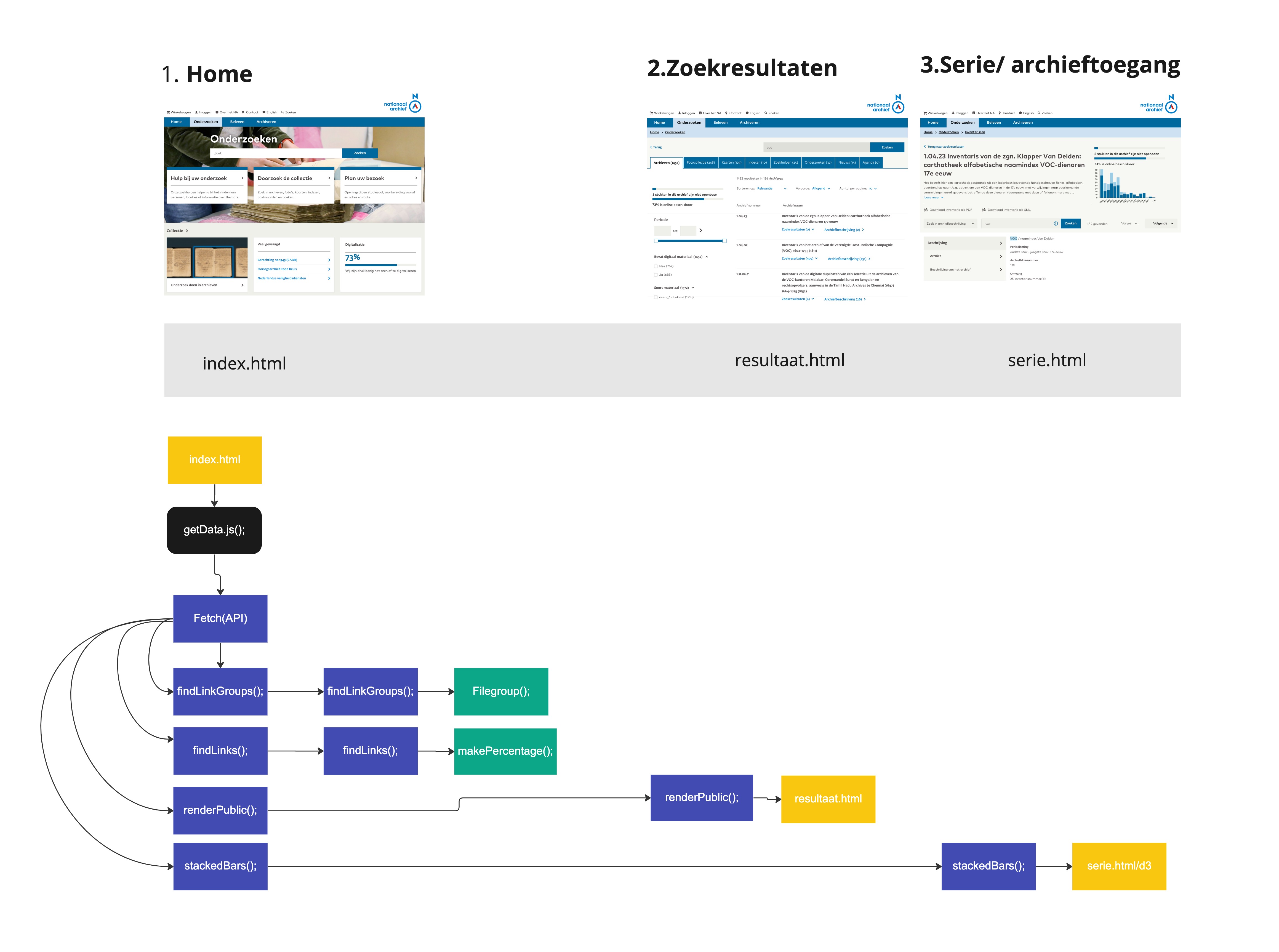 GitHub - norakramer1/project-information-design: Final Project of the ...