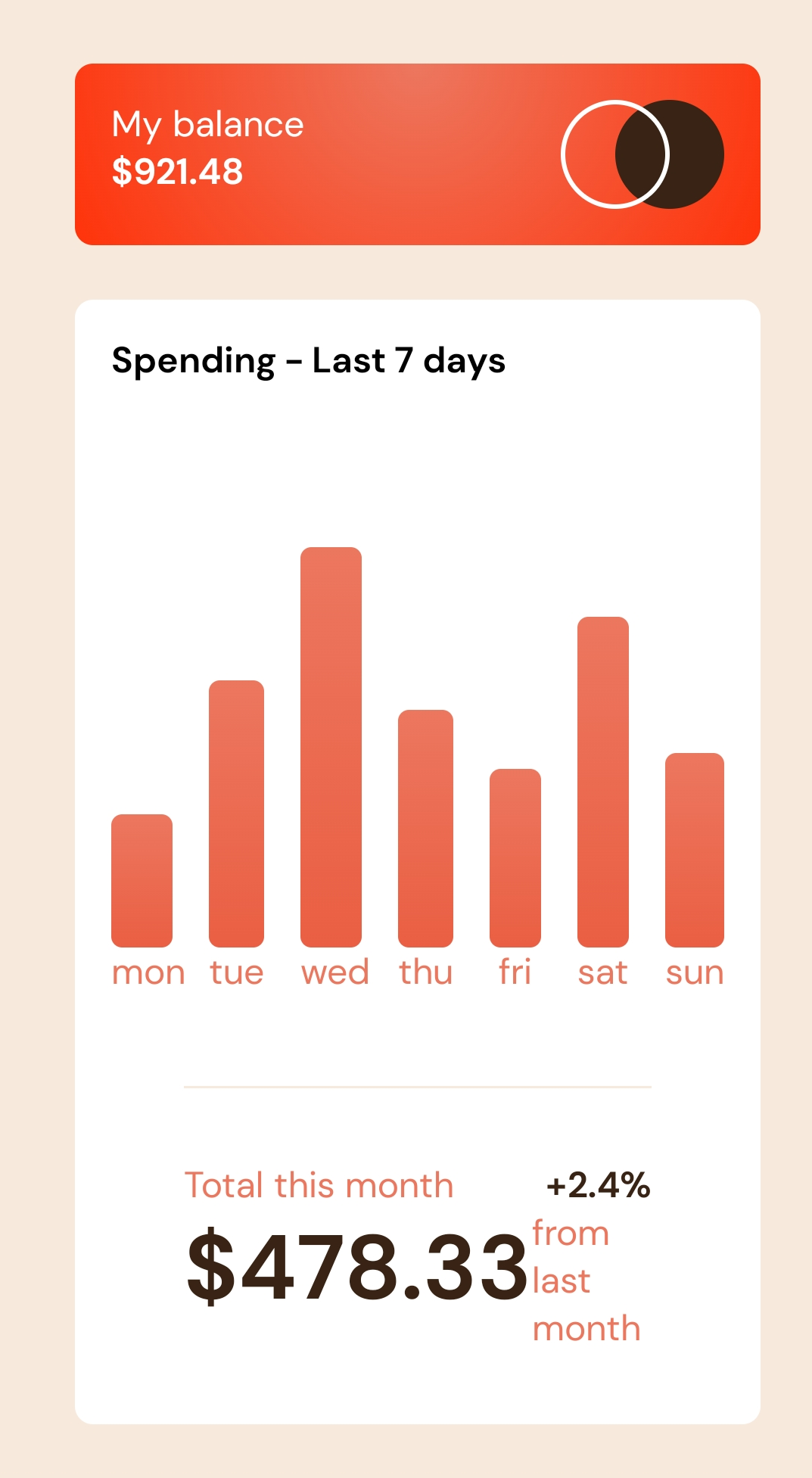 GitHub - Sannora/Expenses-Chart-Component-Frontend-Challenge: Website ...