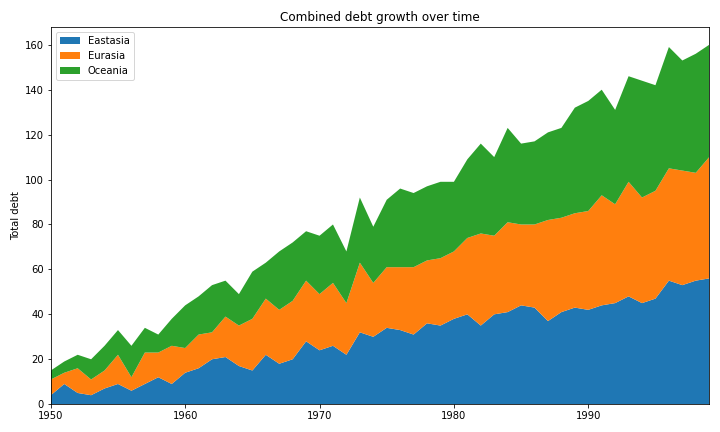 stackplot(x, y) matplotlib —— python visualisation... GitHub - White-On/Matplot_Numpy_Memo