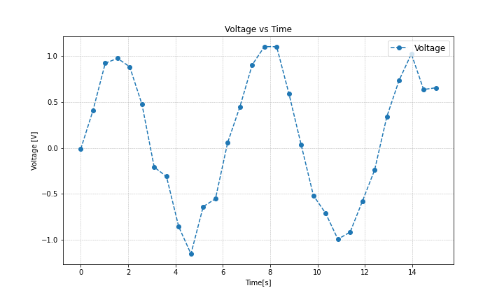 GitHub - White-On/Matplot_Numpy_Memo
