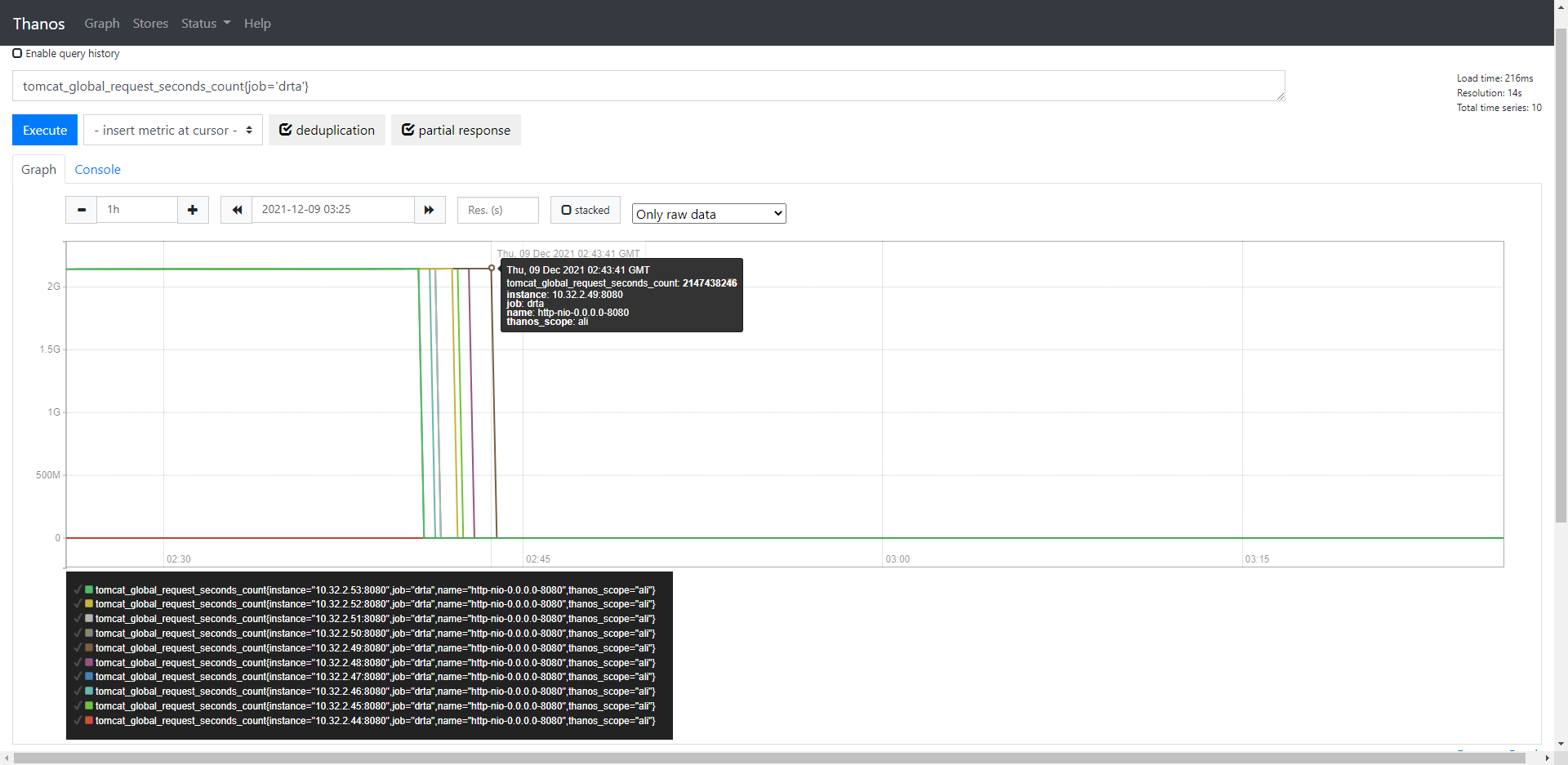 tomcat_global_request_seconds_count value is always 0 · Issue 2906