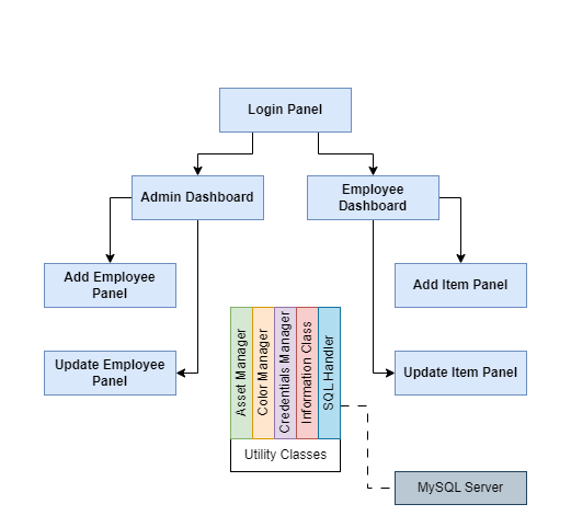 COMP3 Project Diagram drawio