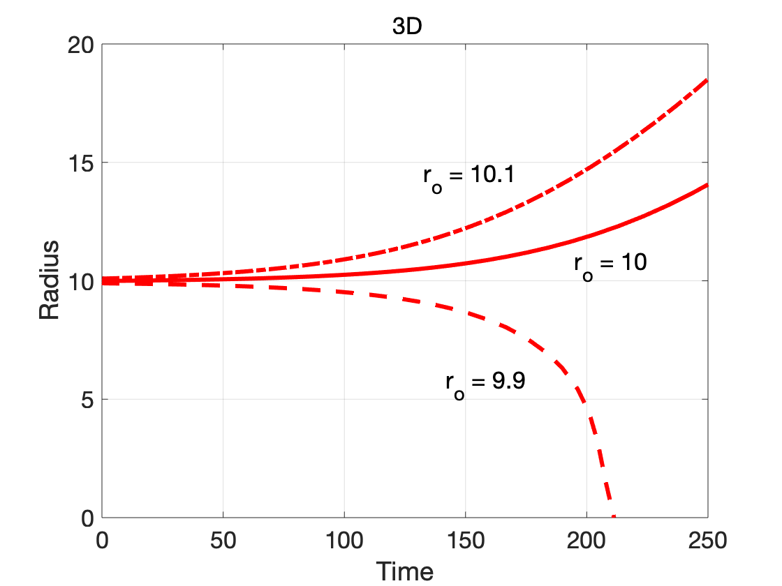 radius_3D