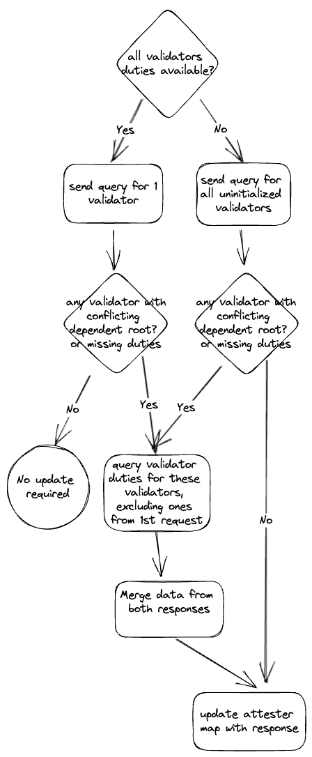 reduce-attestation-bandwidth