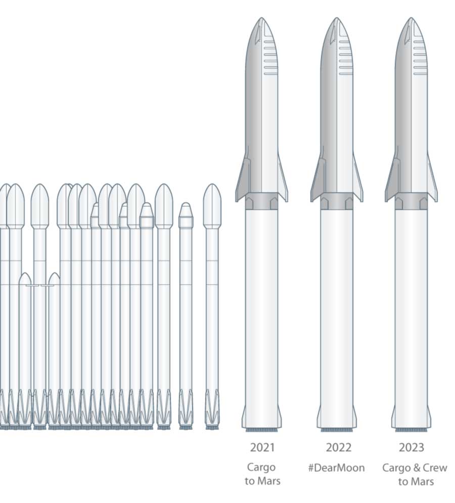 future-bfr-missions