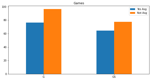GitHub - isaacpulatov/nba-basktball: A full cycle data analysis project ...