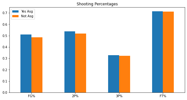 GitHub - isaacpulatov/nba-basktball: A full cycle data analysis project ...