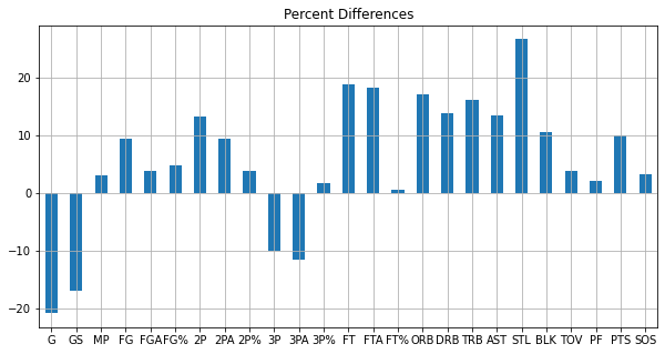 GitHub - isaacpulatov/nba-basktball: A full cycle data analysis project ...