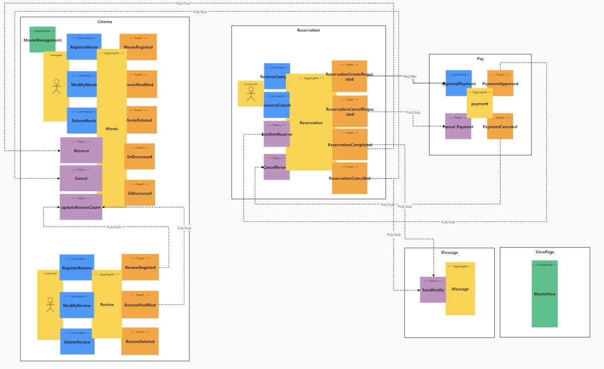 GitHub - jung2uncan/MSA-Capstone: MSA 캡스톤 진행 산출물