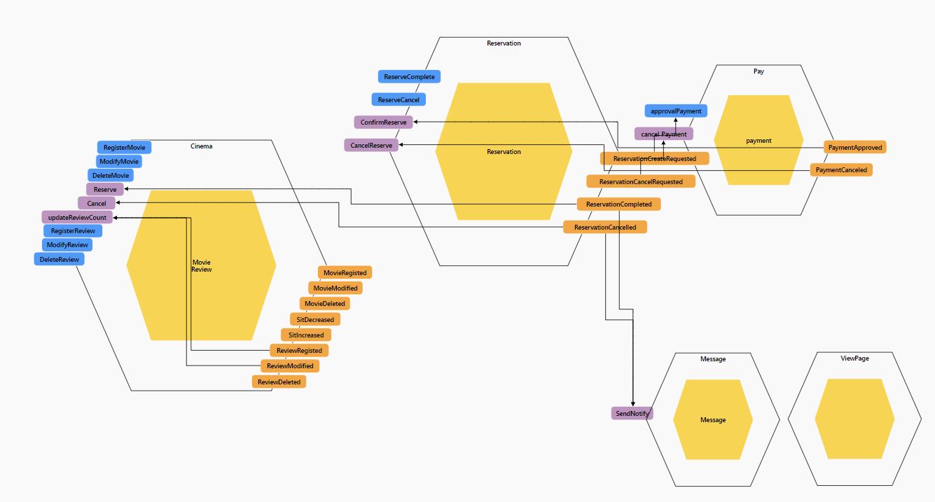 GitHub - jung2uncan/MSA-Capstone: MSA 캡스톤 진행 산출물