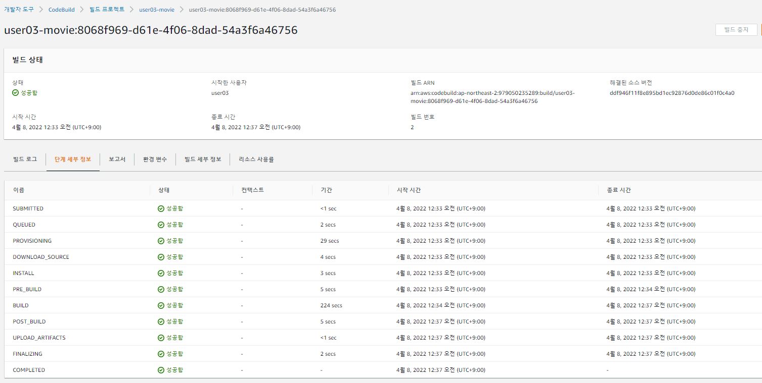 GitHub - jung2uncan/MSA-Capstone: MSA 캡스톤 진행 산출물