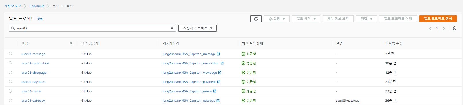 GitHub - jung2uncan/MSA-Capstone: MSA 캡스톤 진행 산출물