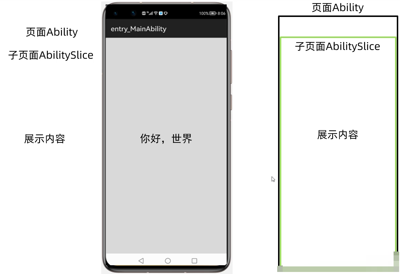 GitHub - ZhangHeng0805/Harmony-Development: 鸿蒙入门开发教程 · GitHub
