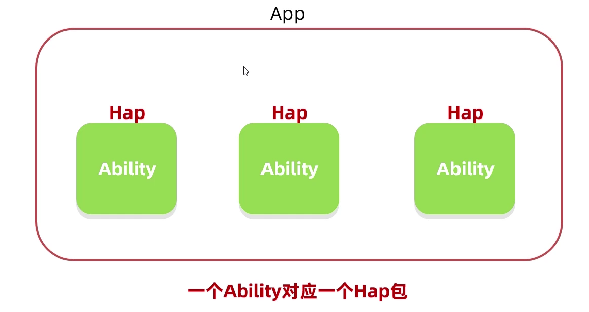 GitHub - ZhangHeng0805/Harmony-Development: 鸿蒙入门开发教程 · GitHub