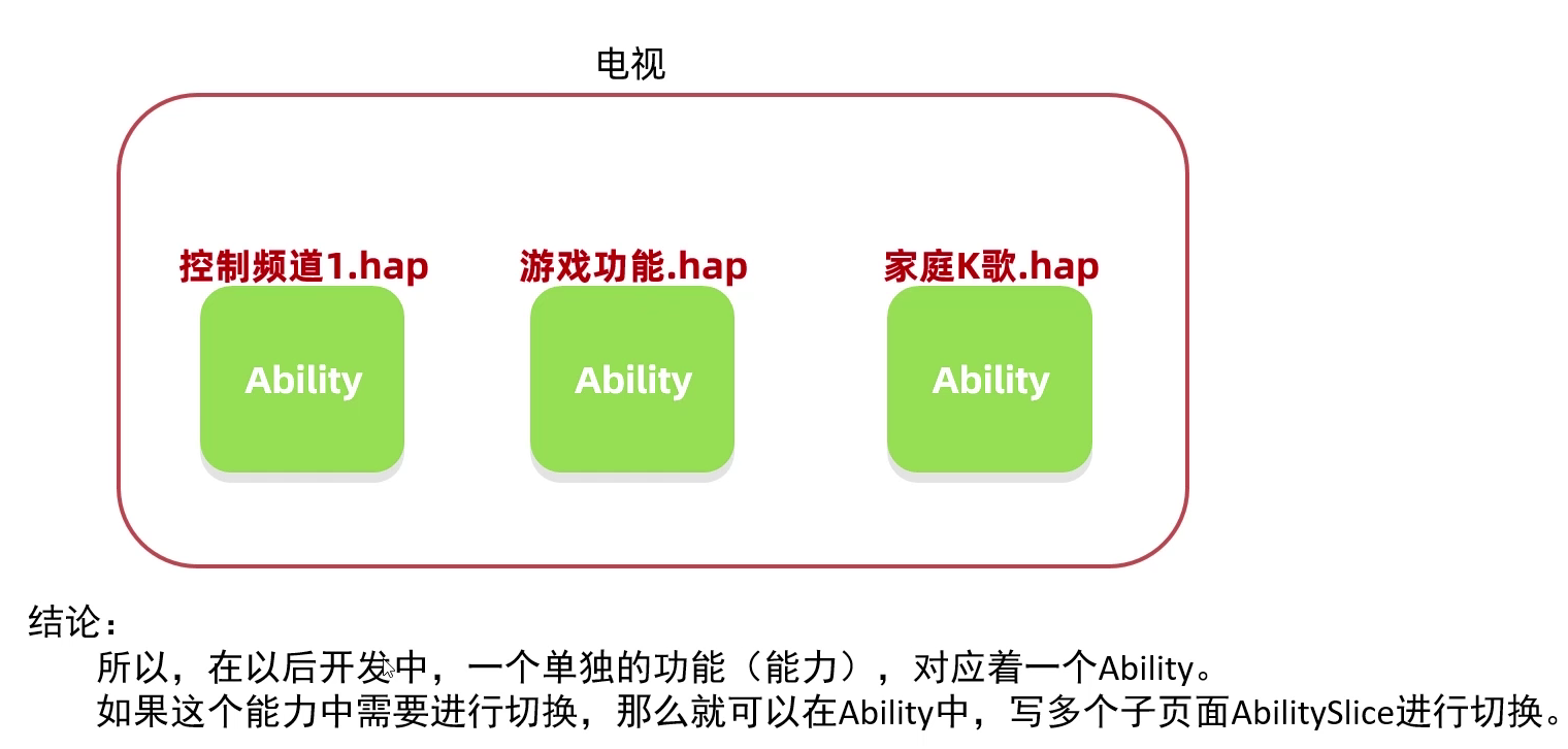 GitHub - ZhangHeng0805/Harmony-Development: 鸿蒙入门开发教程 · GitHub