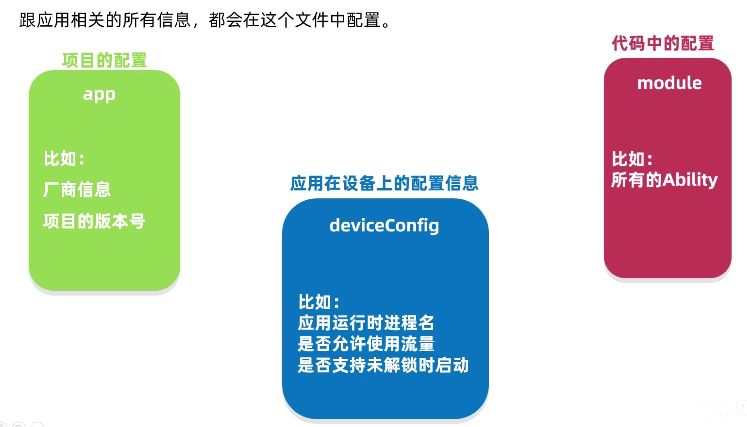 GitHub - ZhangHeng0805/Harmony-Development: 鸿蒙入门开发教程 · GitHub