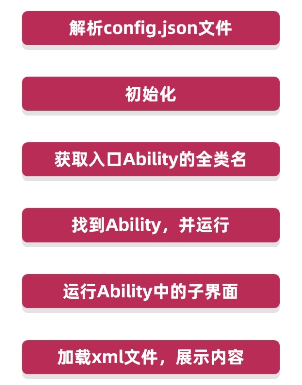 GitHub - ZhangHeng0805/Harmony-Development: 鸿蒙入门开发教程 · GitHub