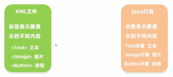 GitHub - ZhangHeng0805/Harmony-Development: 鸿蒙入门开发教程 · GitHub