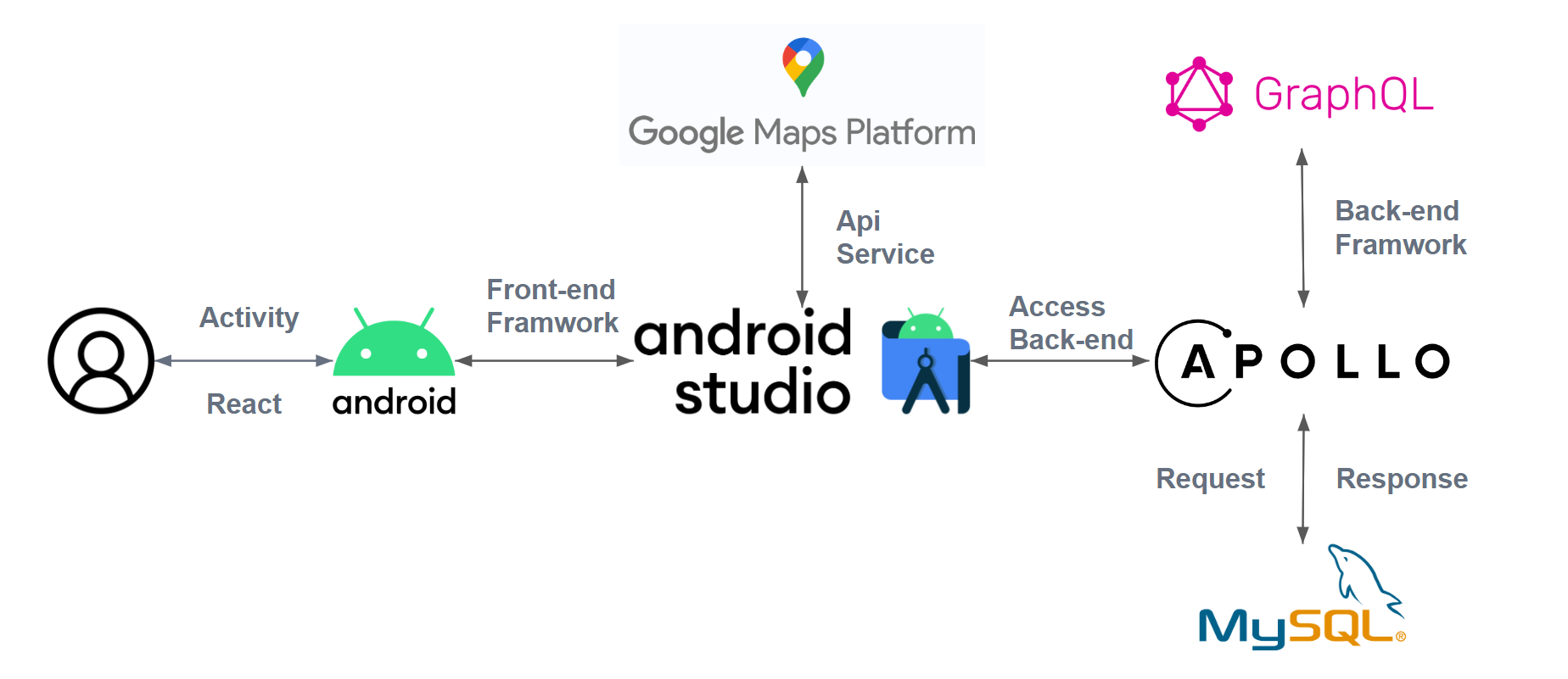 Github Yuxunnn Nthu Lost And Found An Application To Help