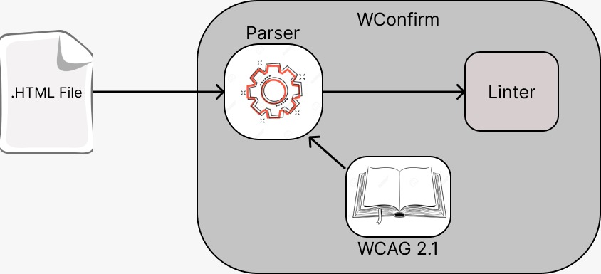 GitHub - YethinMannem/wcag-compliance-checker · GitHub