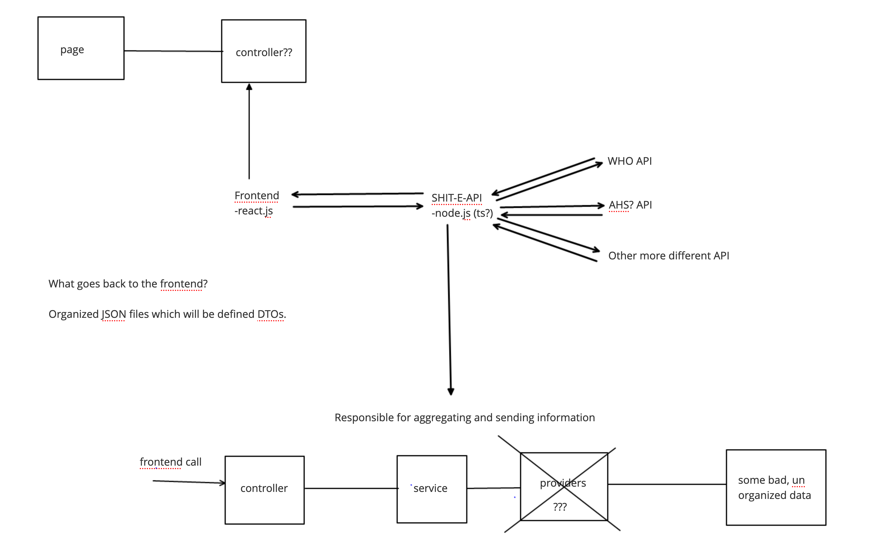 GitHub - jeffroutledge/covidsite