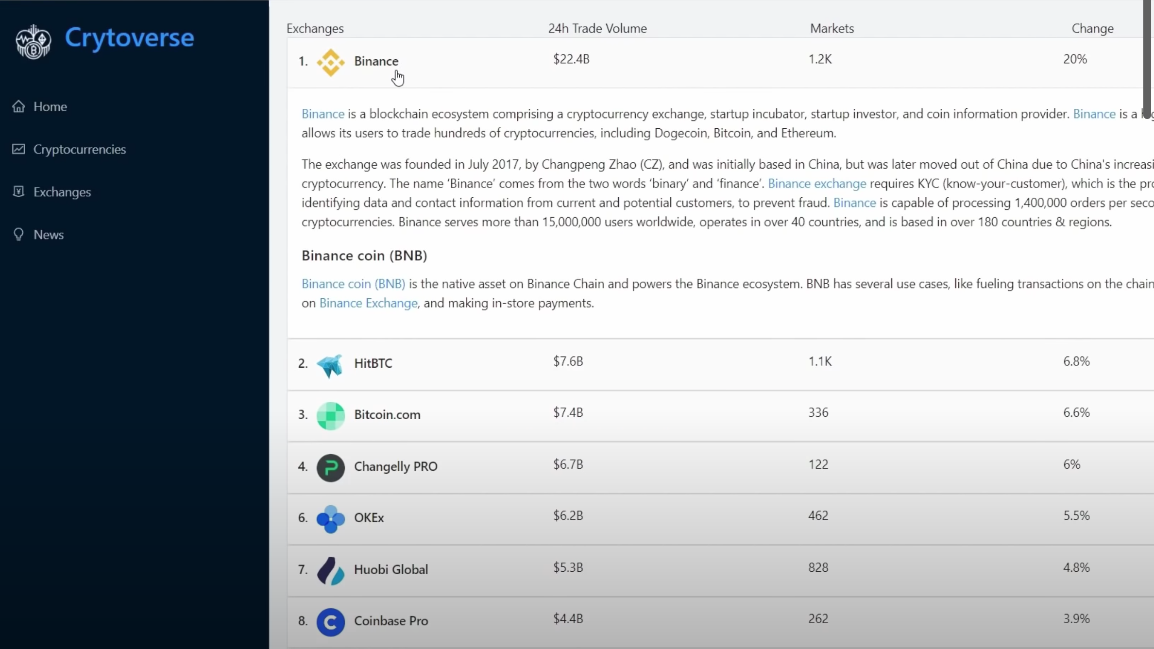 GitHub - Takudzwak077/cryptoverse: This is a cryptocurrency web ...