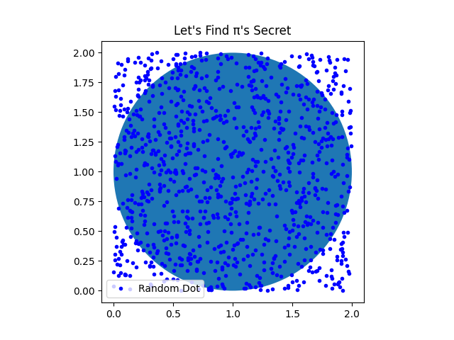 Github Kimminsum Probability And Statistics