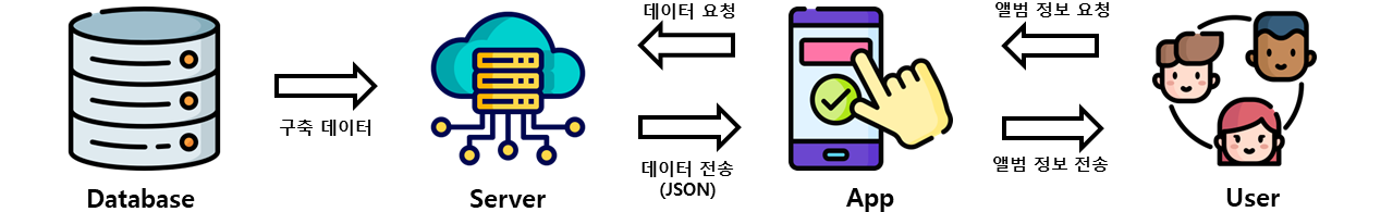 GitHub - Min-su-Jeong/Smart_App_Programming_Project: 스마트앱프로그래밍 과목을 ...