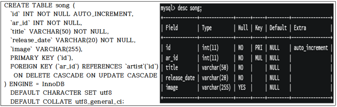 GitHub - Min-su-Jeong/Smart_App_Programming_Project: 스마트앱프로그래밍 과목을 ...