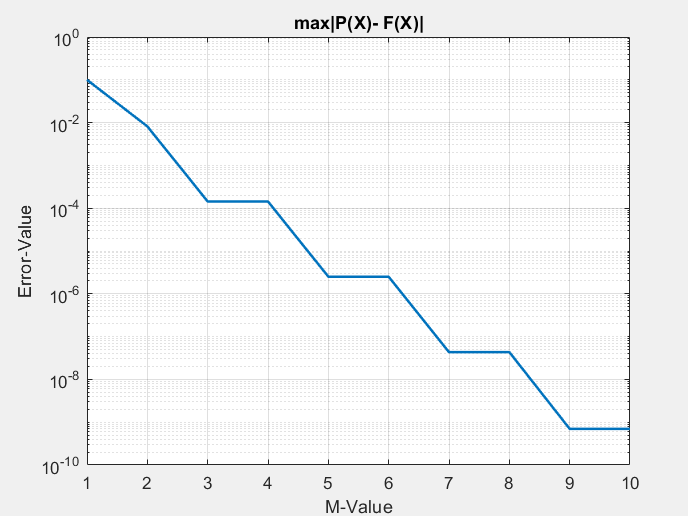 GitHub - IgorKochetkov-alg/Numerical_methods