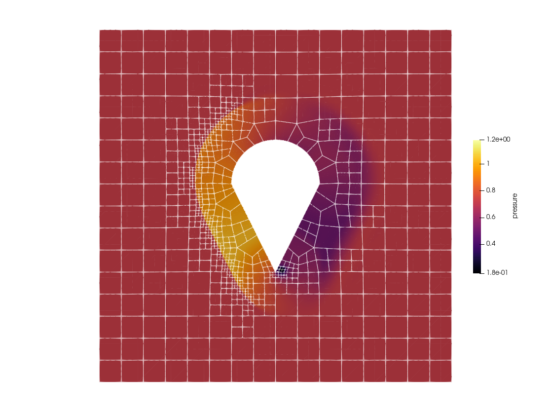 simulation_straight_sides_p4est_amr